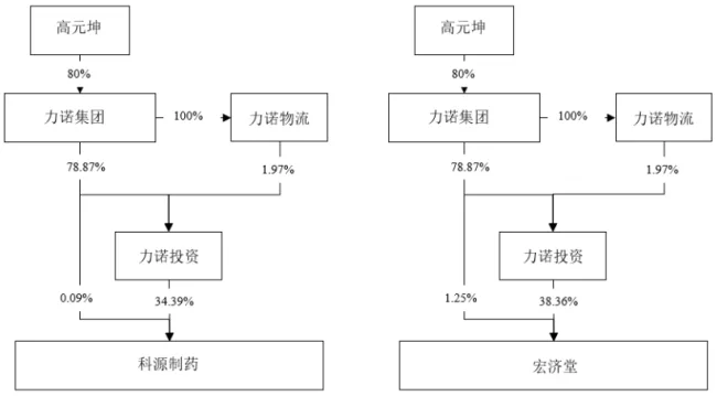 35.8亿，山东医药收购案终止！